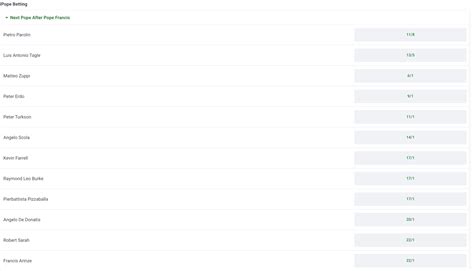 political betting lines|Next Pope Odds: Pierbattista Pizzaballa backed in the .
